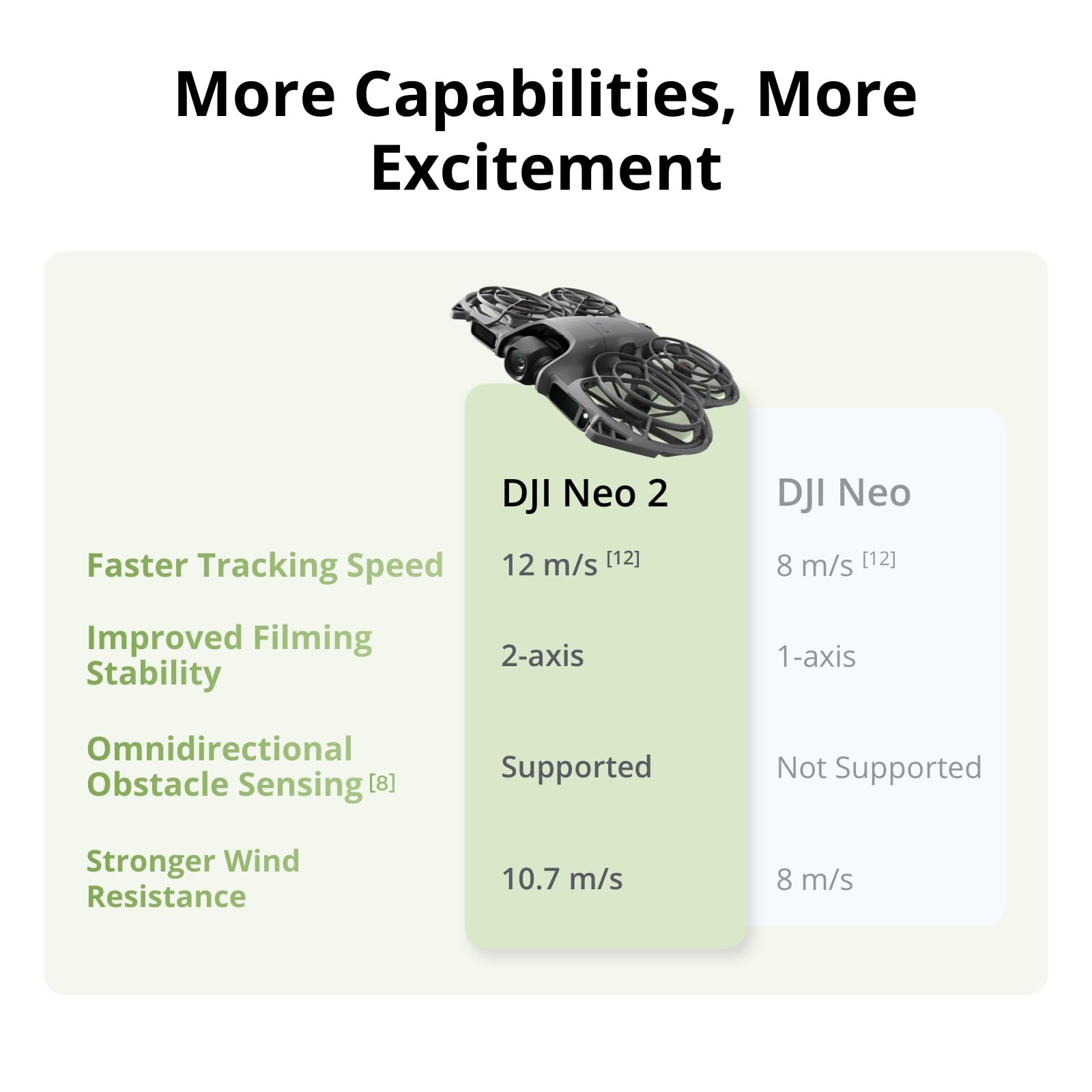 DJI Neo 2 Motion Fly More Comb - đánh giá và giá Drone Rc N3 3 Batteries